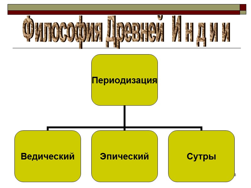 8 Философия Древней И н д и и 8 Философия Древней И н д и и